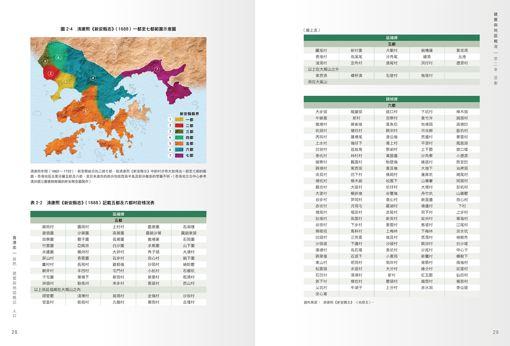 香港志：自然‧建置與地區概況 人口　預覽