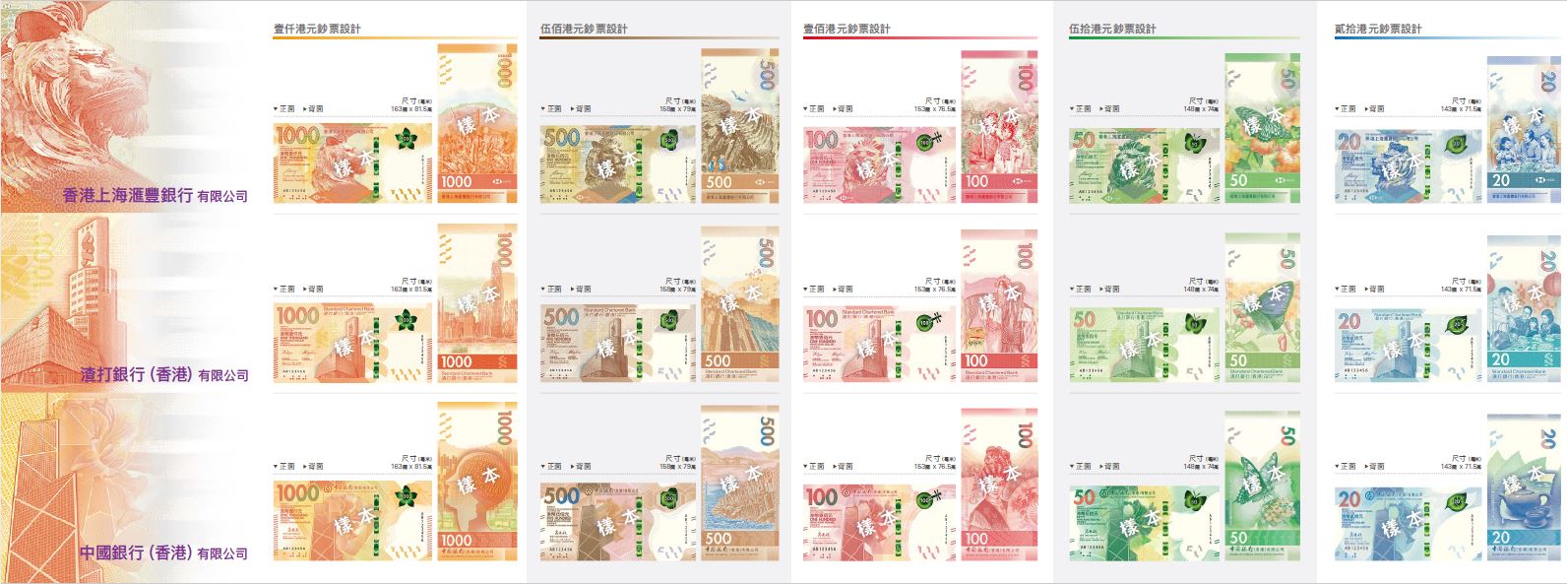 2018系列香港鈔票。（圖片來源：香港金融管理局）