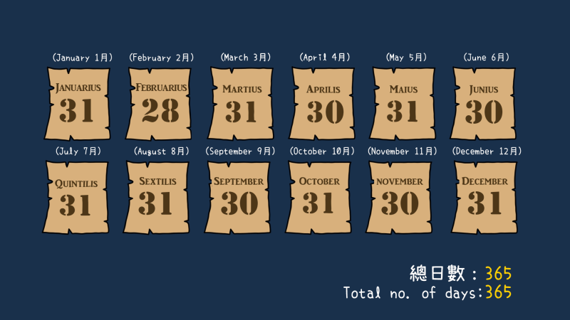 儒略曆（平年）的月份及每月日數，而閏年的二月則有29日。（圖片來源：香港天文台網頁）