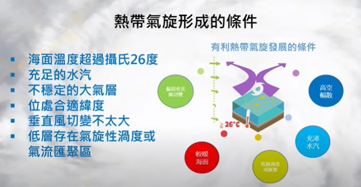 香港天文台曾以短片形式介紹熱帶氣旋之形成。（圖片來源：香港天文台YouTube片段截圖）